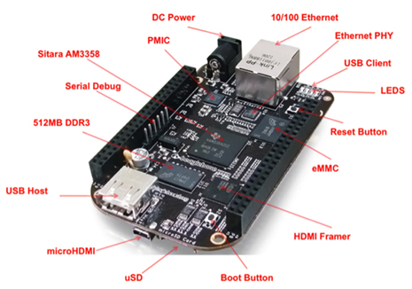 BeagleBone Black - layout of major components CircuitCo BeagleBone Black